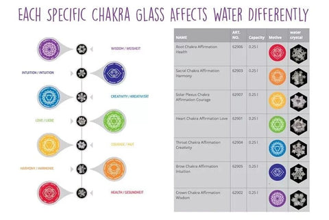 Chakra Healing Glasses | 7 Glass Box Set | Sacred Geometry | Nature's Design